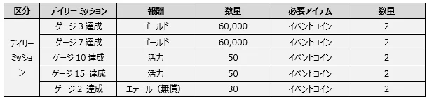WN5Du9e4E1mWcXp6OpBrXZIkR77p5ziGYVTpRu5HkiSw0IuCMPIoUboFE6VbMFG6BROlWzDZgzAajiSEEEIIGQEKwgghhBBCRoCCMEIIIYSQEaAgjBBCCCFkBHwn5hNCCCGEkMHreHckIYQQQggZLhqOJIQQQggZAQrCCCGEEEJG4P8DrlR2Ea2ncW4AAAAASUVORK5CYII=